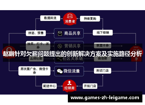 赵鹏针对欠薪问题提出的创新解决方案及实施路径分析